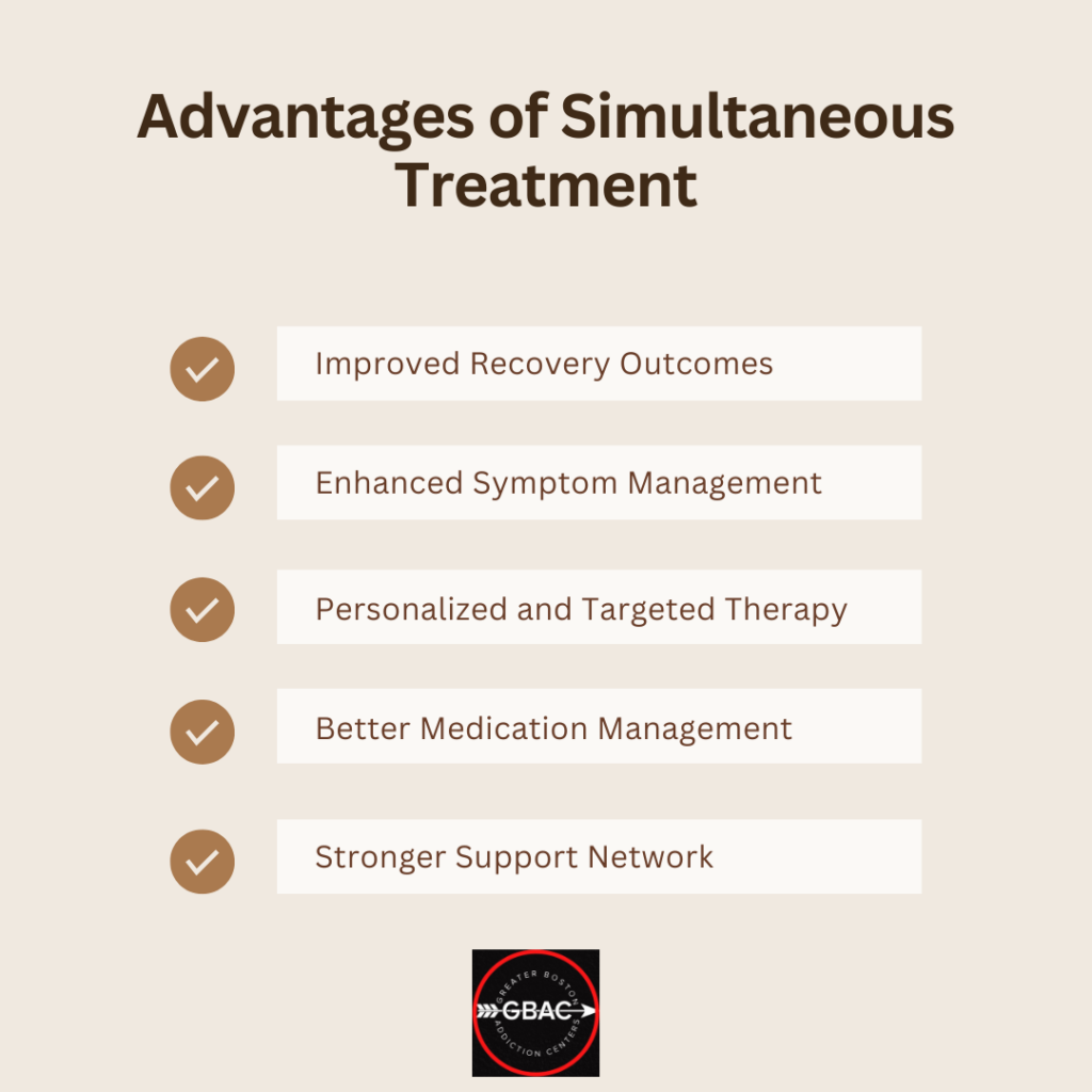 Advantages of simultaneous treatment