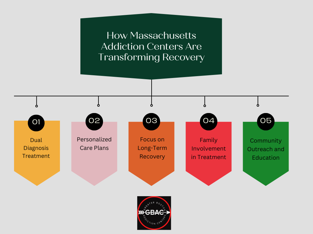 How Massachusetts Addiction Centers Are Transforming Recovery