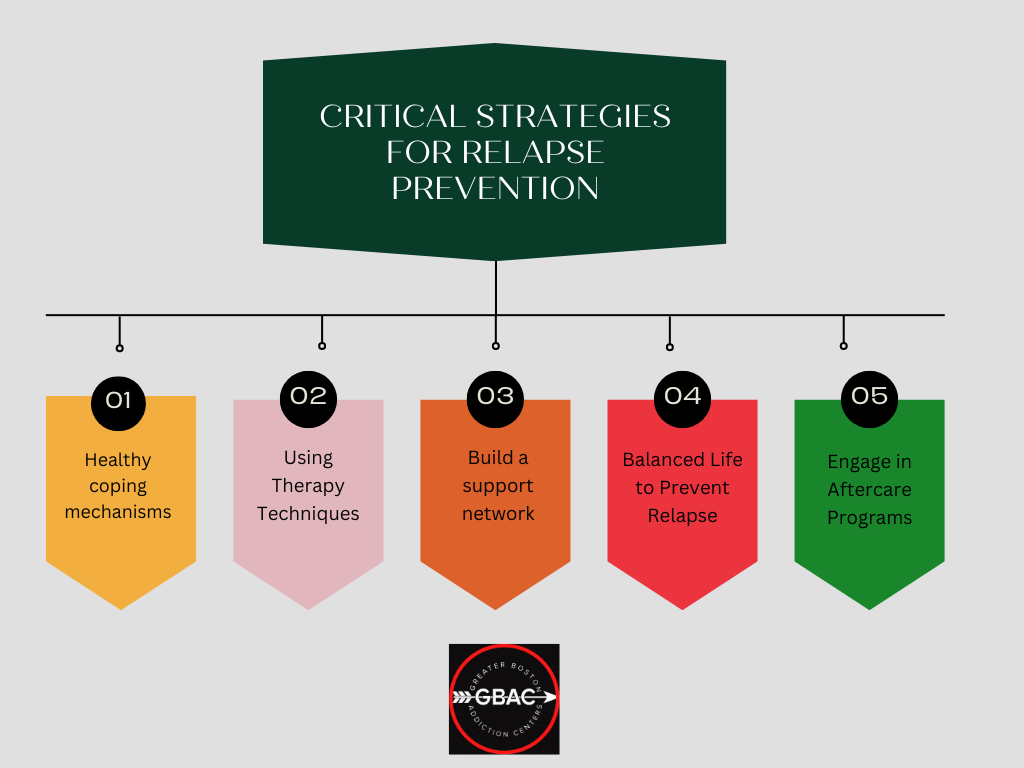 Critical Strategies for Relapse Prevention