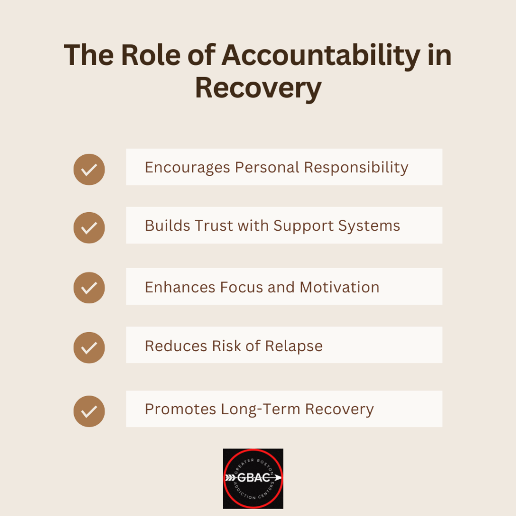 The Role of Accountability in Recovery