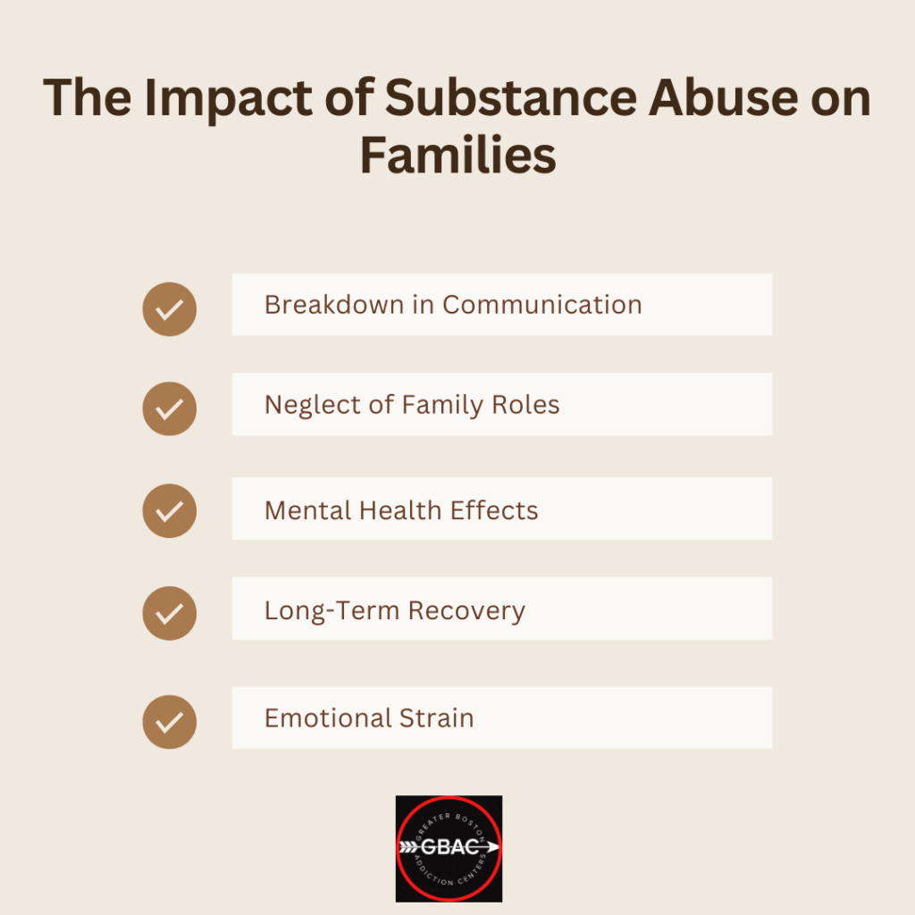 Understanding the Impact of Substance Abuse on Families