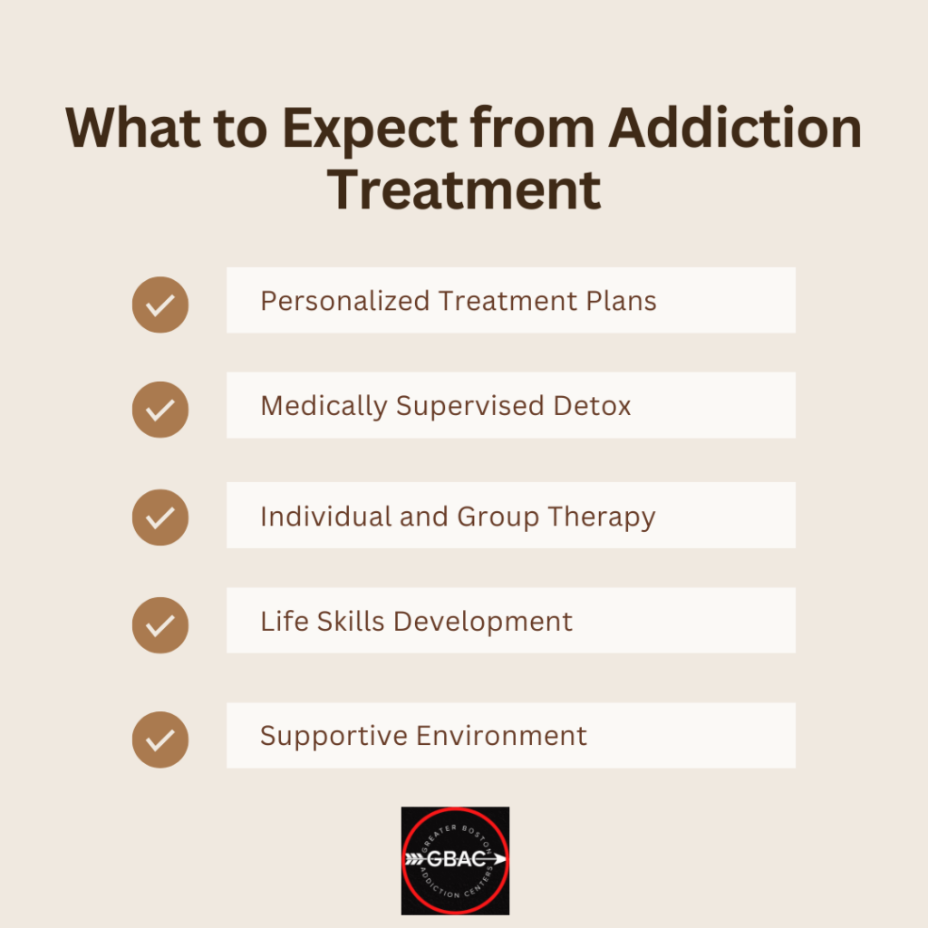 What to Expect from Addiction Treatment