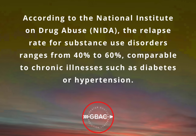 Mental Health and Addiction Co-occurrence