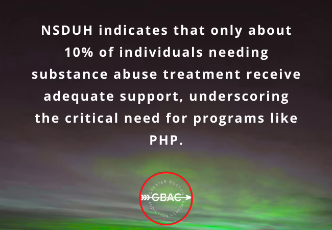 How Therapy in a PHP Program Supports Substance Abuse Recovery
