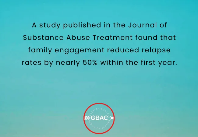 How Family Support Strengthens IOP Recovery | GBAC
