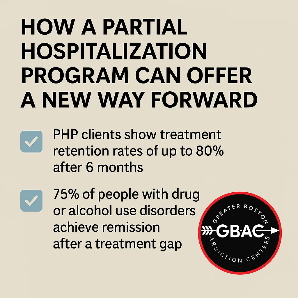 Partial Hospitalization Programs for Young Adults