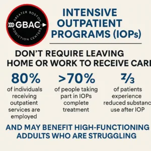 How an Intensive Outpatient Program Fit Around My Job