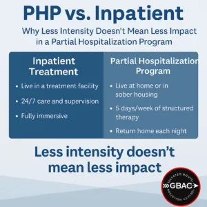 PHP vs. Inpatient Choosing the Right Level of Care