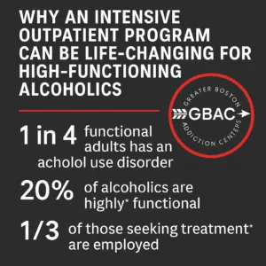 Intensive Outpatient Program for High-Functioning Alcoholics