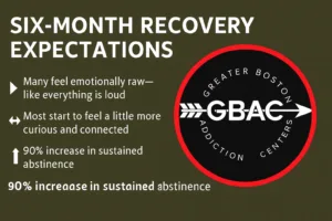 Dual Diagnosis Recovery 