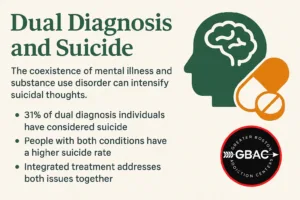 Dual Diagnosis Stats 