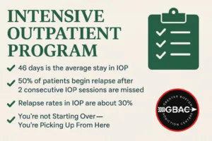IOP Recovery Stats 
