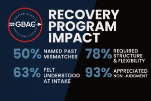 Treatment Reentry Success 