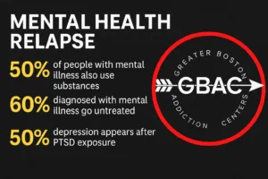 Mental Health Stats 