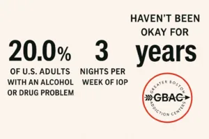 GBAC IOP Stats