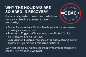 Holiday Recovery Stats