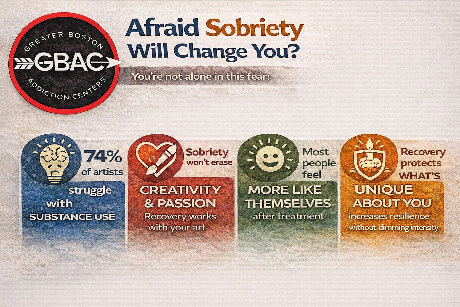 Creative Recovery Path