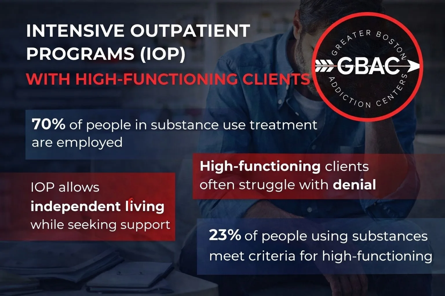 Hard Truths High-Functioning Clients Face in IOP