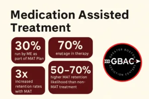 MAT Effectiveness Data