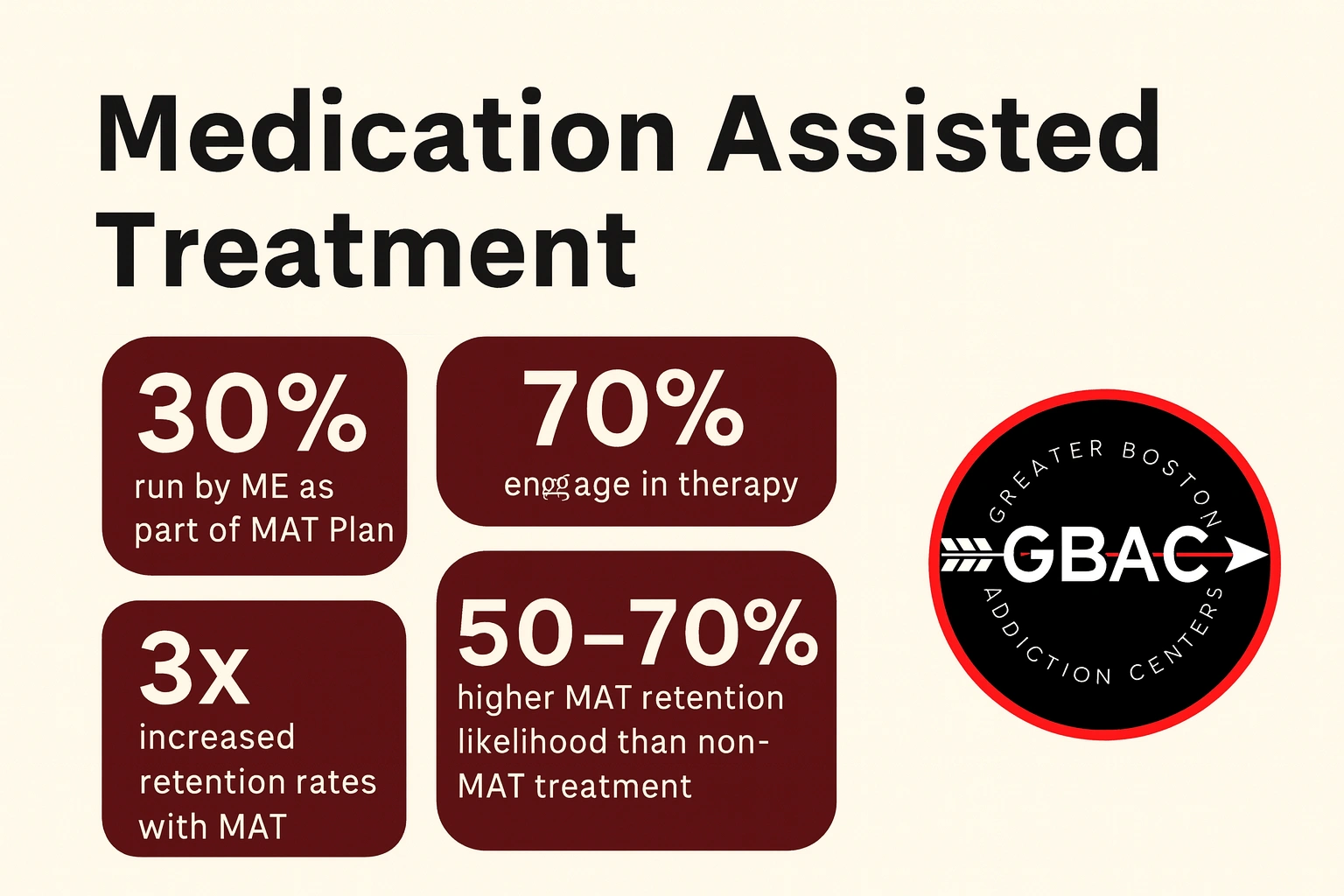 MAT Effectiveness Data