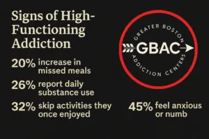 High-Functioning Signs