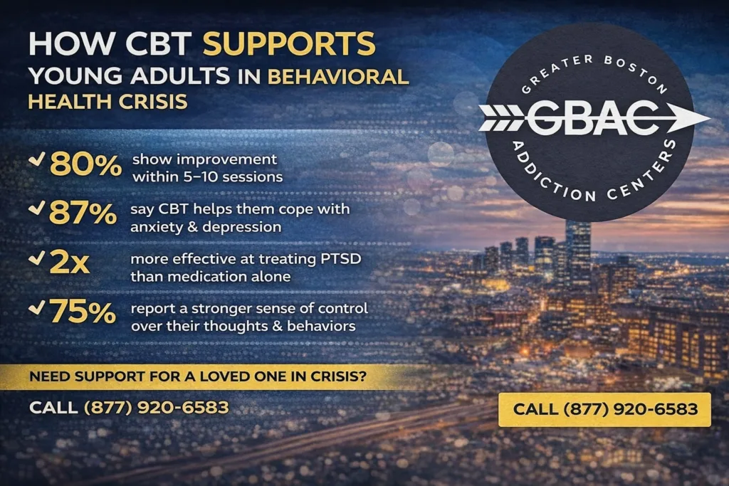 CBT for Young Adults in Crisis