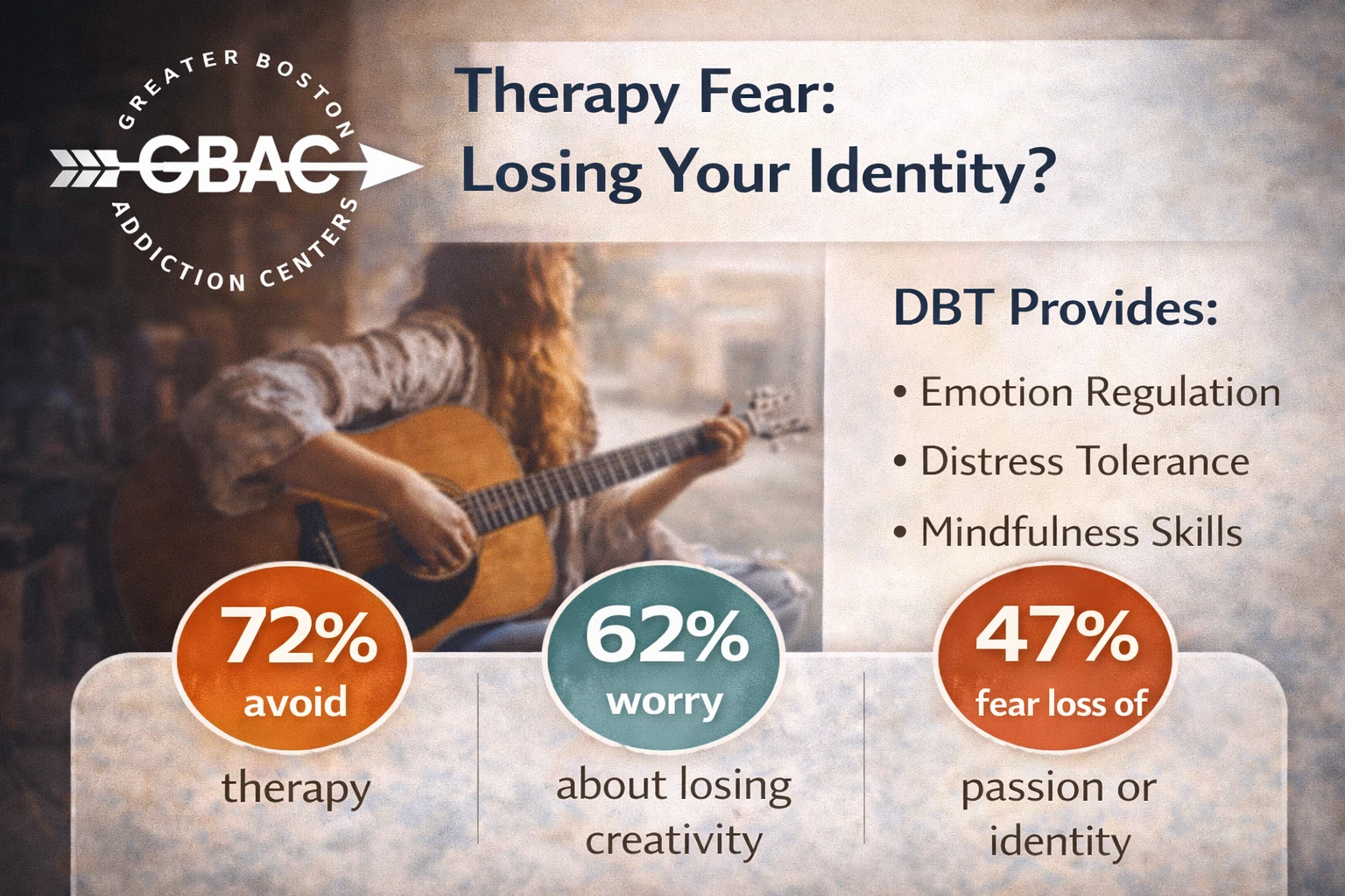 Therapy Identity Fear