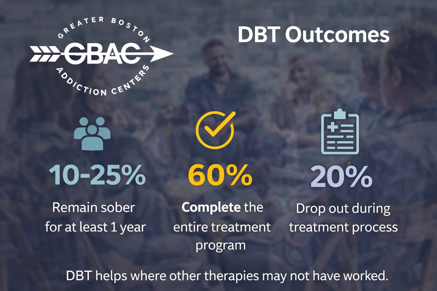 DBT Impact