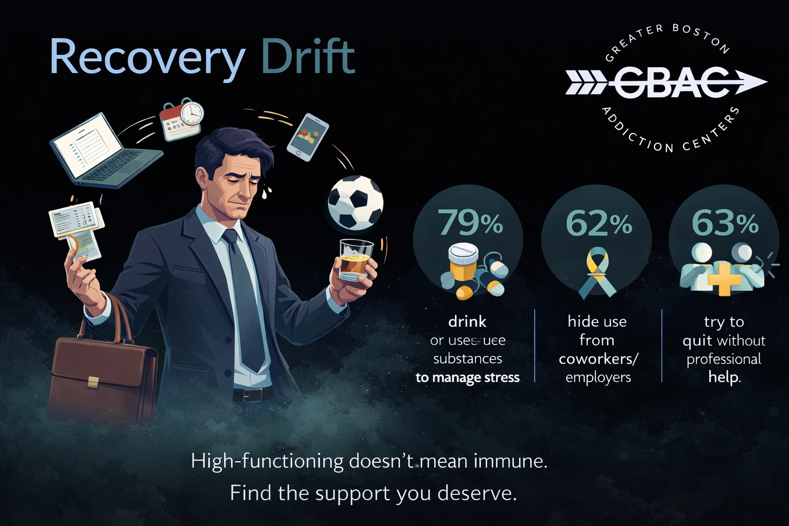 High-Functioning Drift