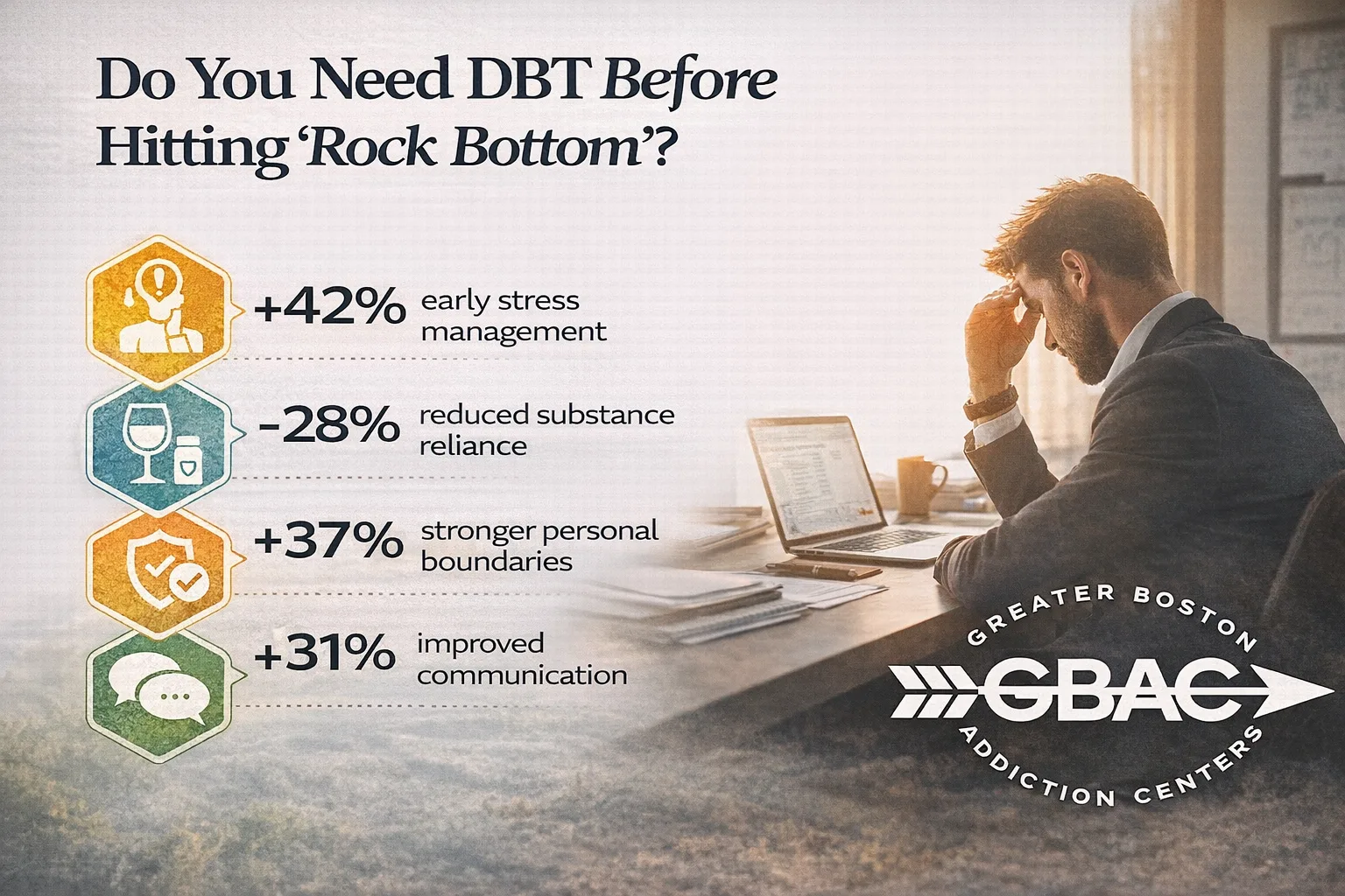 DBT Preventative Support
