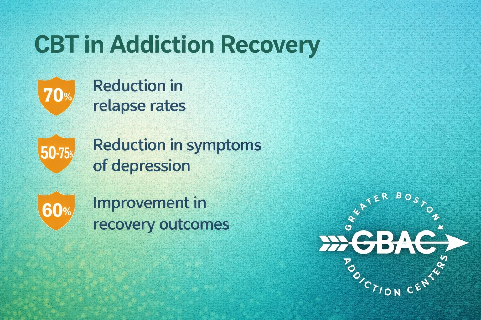 CBT Recovery Impact
