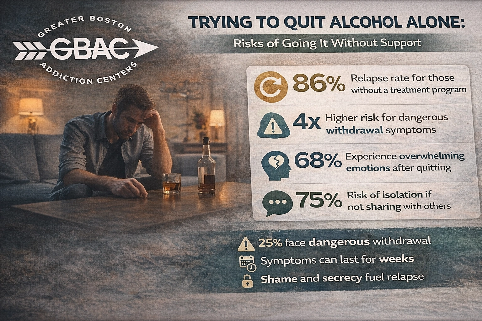 Quitting Alone Risks