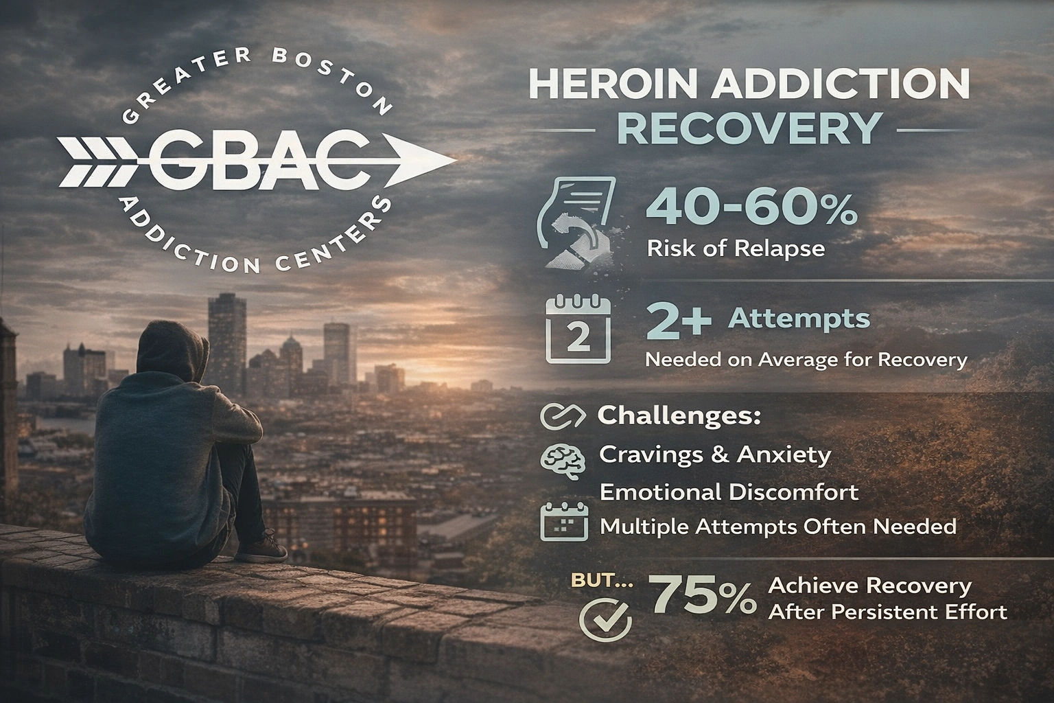 Recovery Attempt Stats