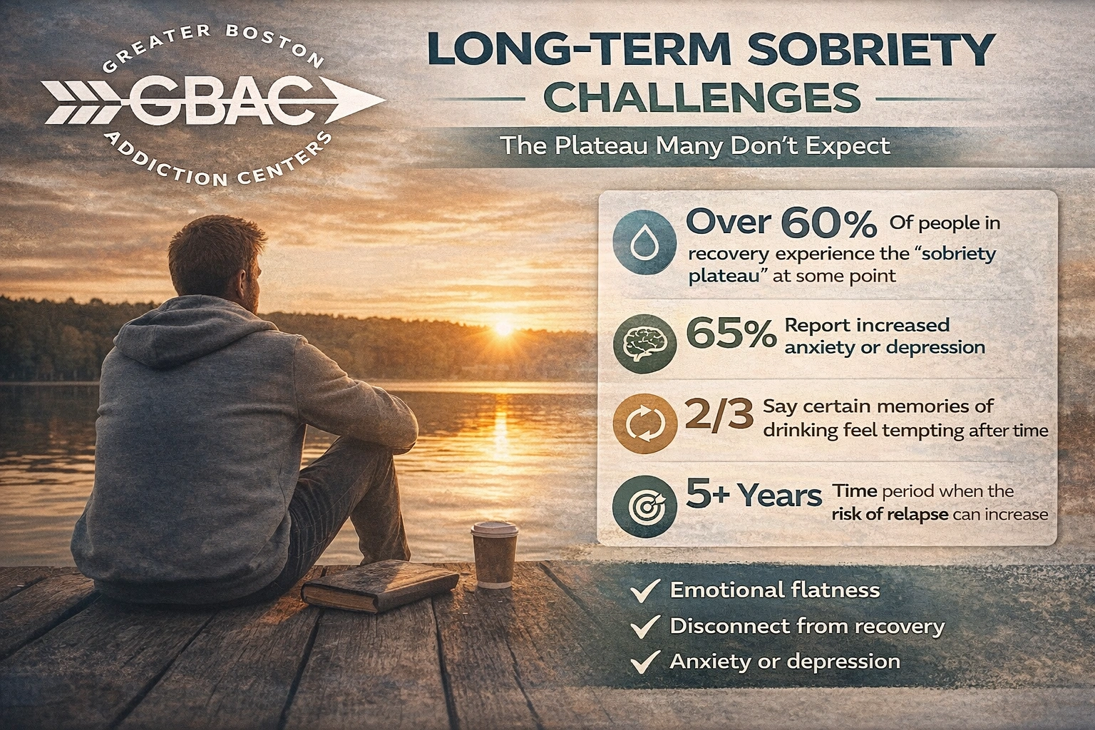 Sobriety Plateau Reality