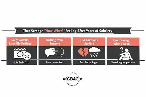That Strange “Now What” Feeling After Years of Sobriety