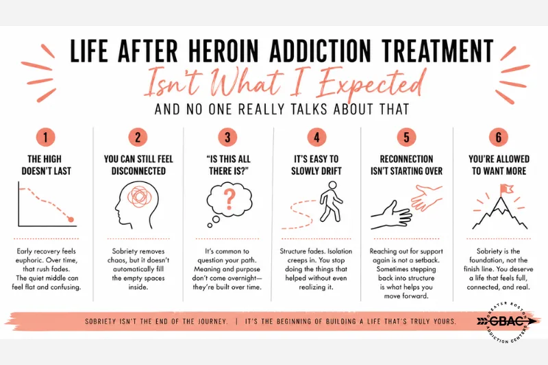 life after heroin addiction treatment