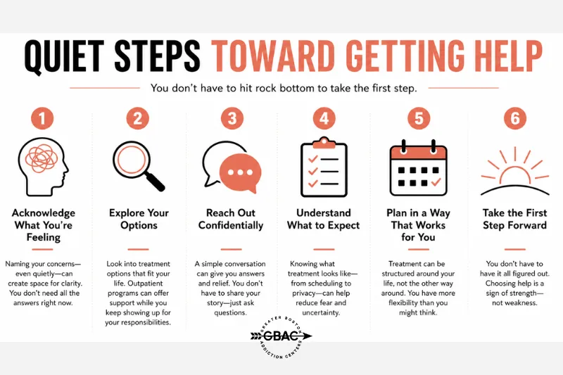 quiet steps toward getting help